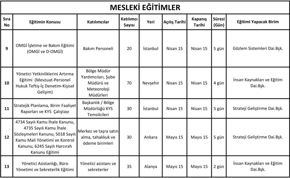 Çalıştayı Başkanlık / Bölge Müdürlüğü KYS Temsilcileri 30 İstanbul Nisan 15 Nisan 15 5 gün Strateji Geliştirme 12 4734 Sayılı Kamu İhale Kanunu, 4735 Sayılı Kamu İhale Sözleşmeleri Kanunu, 5018