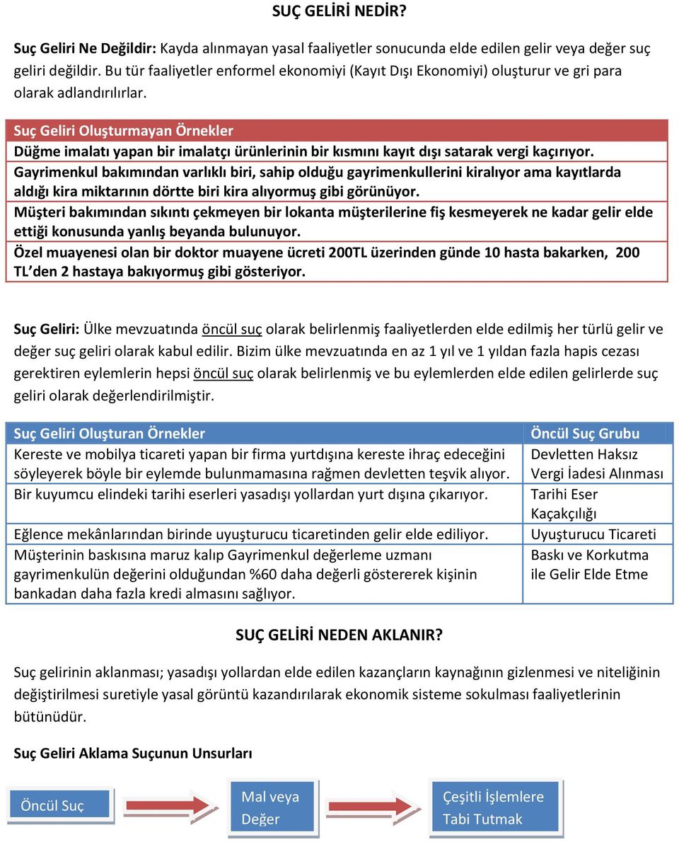 Suç Geliri Oluşturmayan Örnekler Düğme imalatı yapan bir imalatçı ürünlerinin bir kısmını kayıt dışı satarak vergi kaçırıyor.