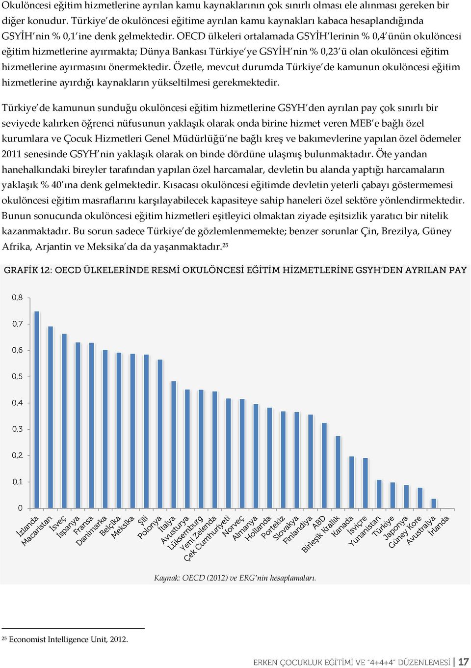 OECD ülkeleri ortalamada GSYİH lerinin % 0,4 ünün okulöncesi eğitim hizmetlerine ayırmakta; Dünya Bankası Türkiye ye GSYİH nin % 0,23 ü olan okulöncesi eğitim hizmetlerine ayırmasını önermektedir.
