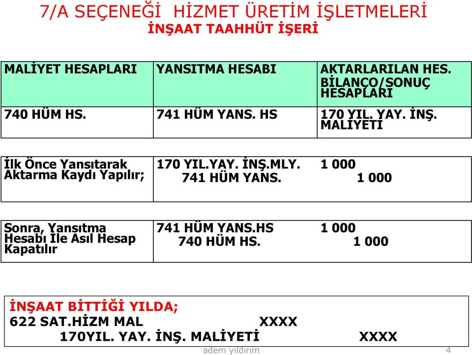 MALİYETİ İlk Önce Yansıtarak Aktarma Kaydı Yapılır; 170 YIL.YAY. İNŞ.MLY. 741 HÜM YANS.