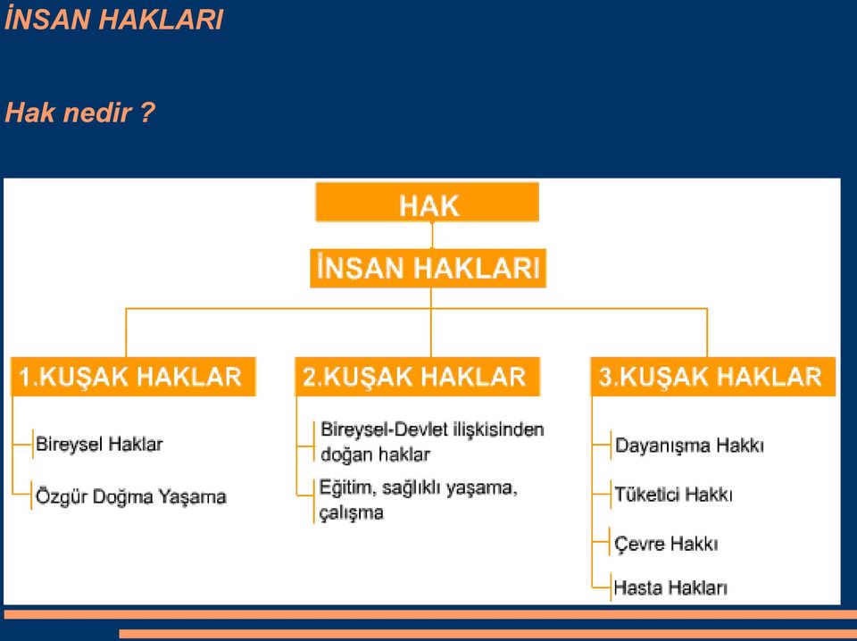 Hak nedir?