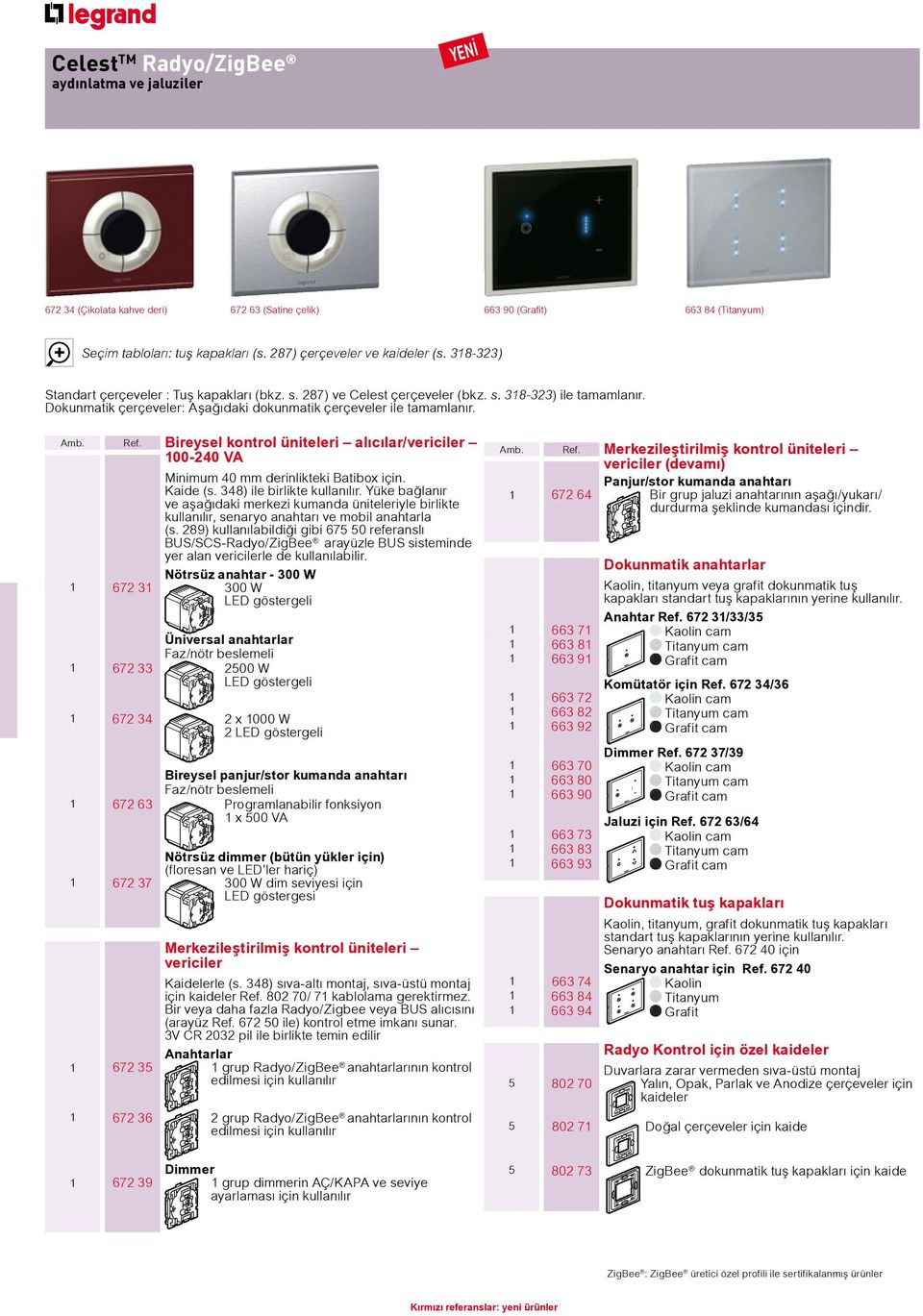 Bireysel kontrol üniteleri alıcılar/vericiler 100-240 VA Minimum 40 mm derinlikteki Batibox için. Kaide (s. 348) ile birlikte kullanılır.