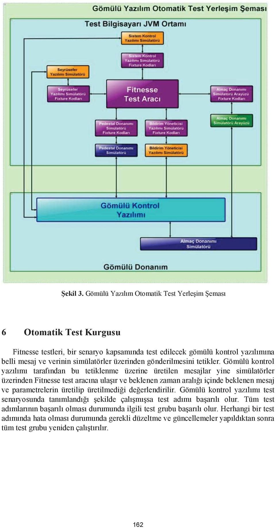 gönderilmesini tetikler.