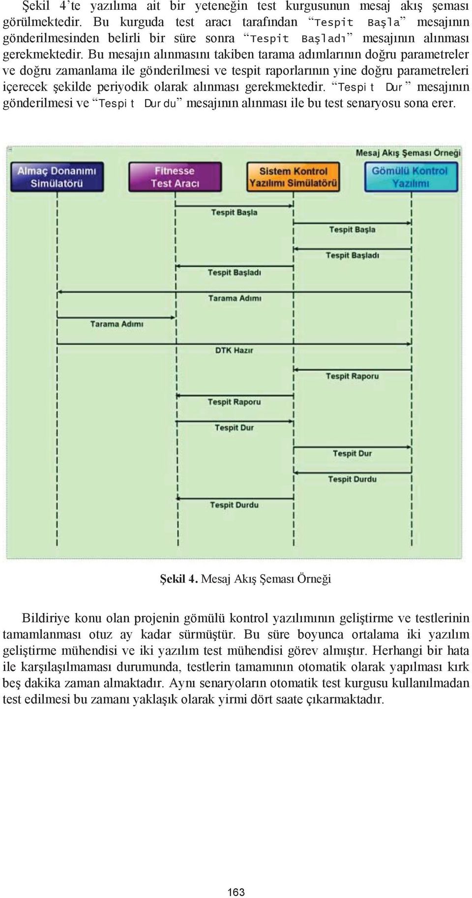 Bu mesajın alınmasını takiben tarama adımlarının doğru parametreler ve doğru zamanlama ile gönderilmesi ve tespit raporlarının yine doğru parametreleri içerecek şekilde periyodik olarak alınması