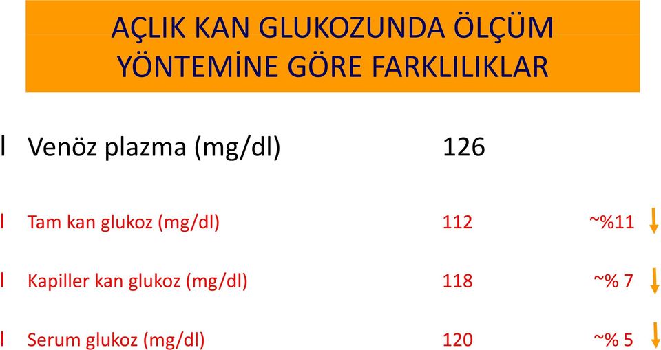 kan glukoz (mg/dl) 112 ~%11 l Kapiller kan