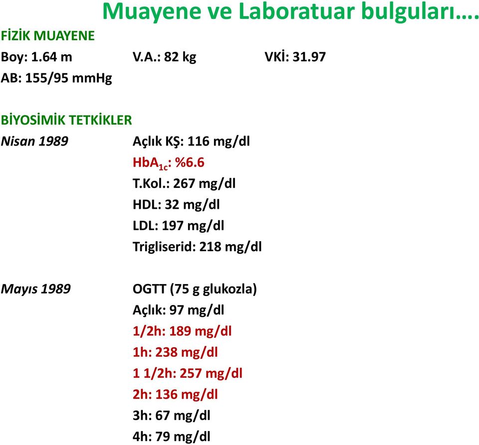 : 267 mg/dl HDL: 32 mg/dl LDL: 197 mg/dl Trigliserid: 218 mg/dl Mayıs 1989 OGTT (75 g