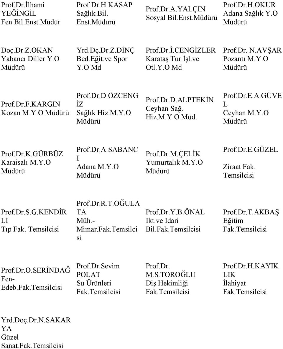 Hiz.M.Y.O Müd. Prof.Dr.E.A.GÜVE L Ceyhan M.Y.O Prof.Dr.K.GÜRBÜZ Karaisalı M.Y.O Prof.Dr.A.SABANC I Adana M.Y.O Prof.Dr.M.ÇELİK Yumurtalık M.Y.O Prof.Dr.E.GÜZEL Ziraat Fak. Temsilcisi Prof.Dr.S.G.KENDİR Lİ Tıp Fak.