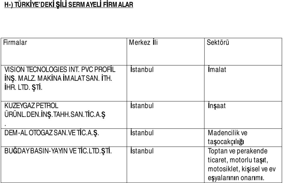 TAHH.SAN.TİC.A.Ş. DEM-AL OTOGAZ SAN.VE TİC.A.Ş. İstanbul Madencilik ve taşocakçılığı BUĞDAY BASIN-YAYIN VE TİC.