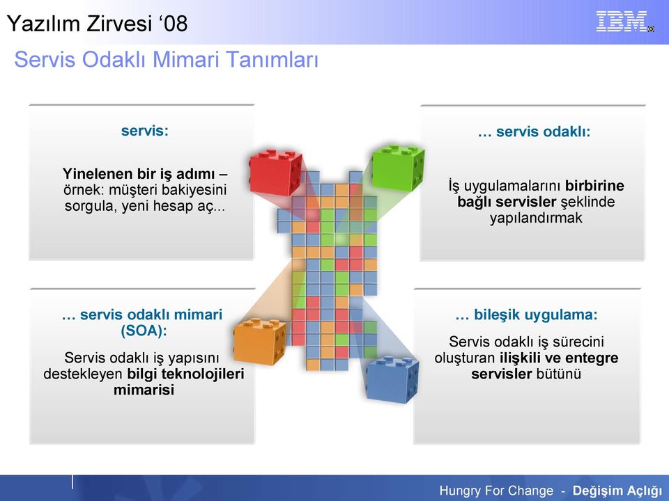 .. servis odaklı mimari (SOA): Servis odaklı iş yapısını destekleyen bilgi teknolojileri