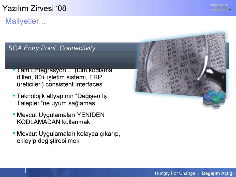 interfaces Teknolojik altyapının Değişen İş Talepleri ne uyum sağlaması Mevcut