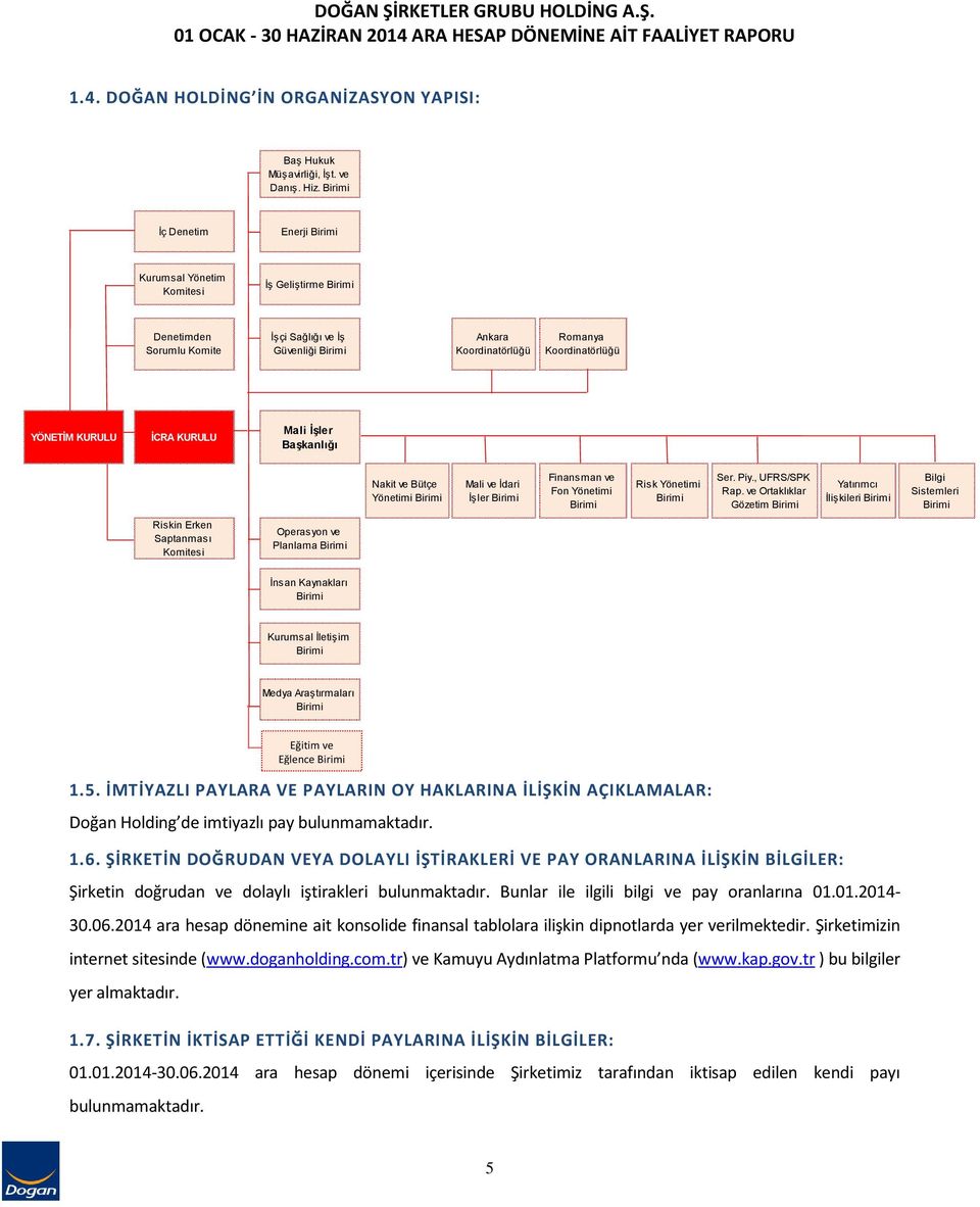 KURULU İCRA KURULU Mali İşler Başkanlığı Nakit ve Bütçe Yönetimi Birimi Mali ve İdari İşler Birimi Finansman ve Fon Yönetimi Birimi Risk Yönetimi Birimi Ser. Piy., UFRS/SPK Rap.