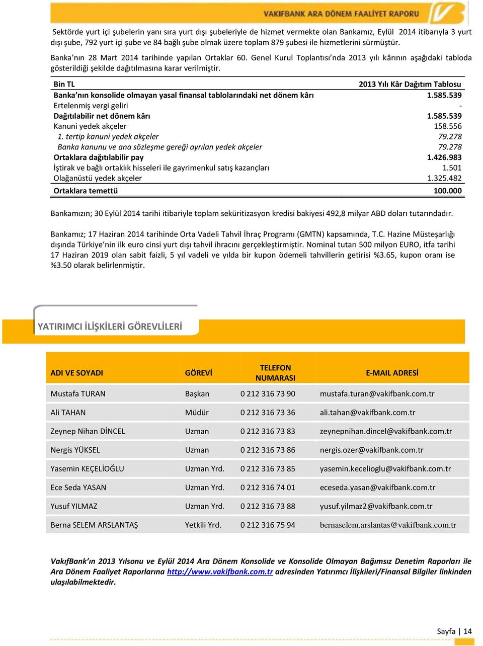 Bin TL 2013 Yılı Kâr Dağıtım Tablosu Banka nın konsolide olmayan yasal finansal tablolarındaki net dönem kârı 1.585.539 Ertelenmiş vergi geliri - Dağıtılabilir net dönem kârı 1.585.539 Kanuni yedek akçeler 158.