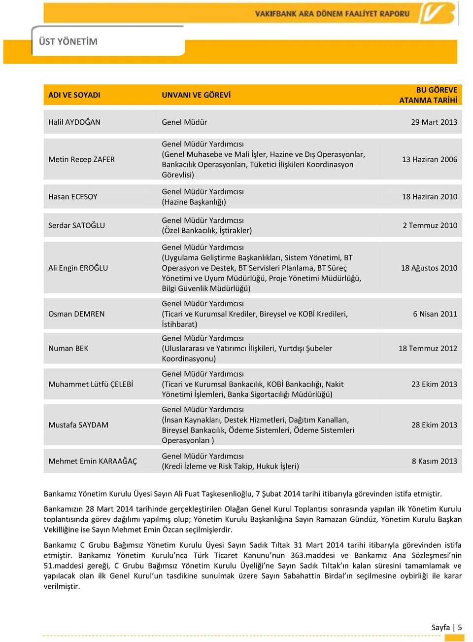 Başkanlığı) (Özel Bankacılık, İştirakler) (Uygulama Geliştirme Başkanlıkları, Sistem Yönetimi, BT Operasyon ve Destek, BT Servisleri Planlama, BT Süreç Yönetimi ve Uyum Müdürlüğü, Proje Yönetimi