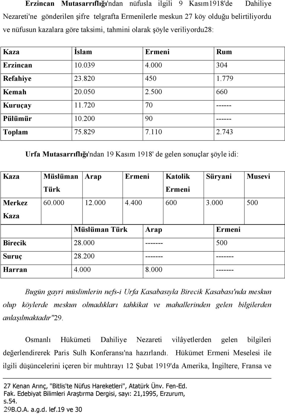 743 Urfa Mutasarrıflığı'ndan 19 Kasım 1918' de gelen sonuçlar şöyle idi: Kaza Müslüman Arap Ermeni Katolik Süryani Musevi Türk Ermeni Merkez 60.000 12.000 4.400 600 3.