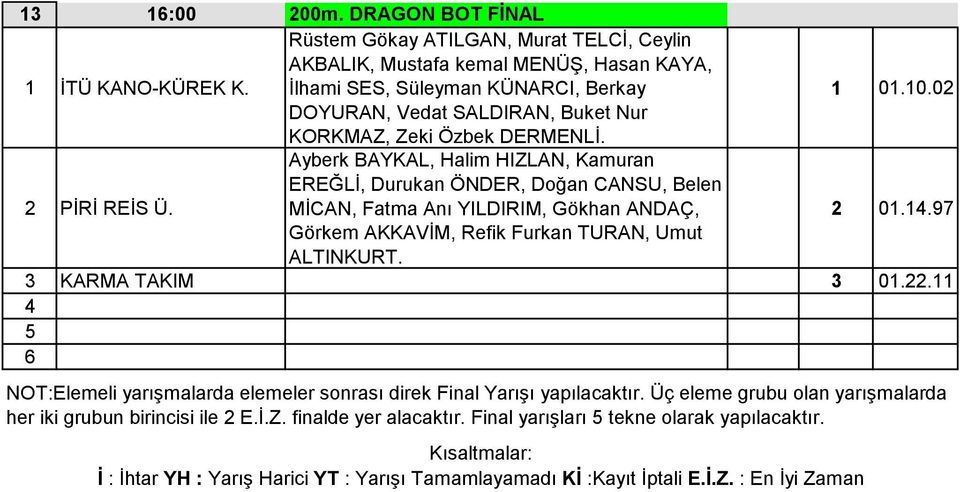 02 DOYURAN, Vedat SALDIRAN, Buket Nur KORKMAZ, Zeki Özbek DERMENLİ. 2 PİRİ REİS Ü.