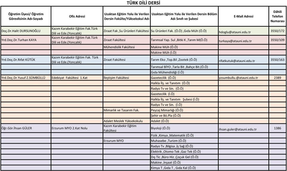 Ö),Gıda Müh (Ö.Ö) hdoglu@atauni.edu.tr 3550/172 Ziraat Tarımsal Yap. Sul,Bitki K,Tarım M(Ö.Ö) turkaya@atauni.edu.tr 3550/109 Makine Müh (Ö.Ö) Makine Müh (İ.Ö) Ziraat Tarım Eko,Top.Bil,Zootek (Ö.