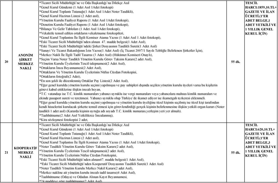Tebliğle Belirlenen Şirketler İçin), *Merkez Nakli İle İlgili Tadil Tasarısı (3 Adet Asıl) (Hükümet Komiseri Onaylı), *Seçim Varsa Noter Tasdikli Yönetim Kurulu Görev Taksim Kararı(2 adet Asıl),