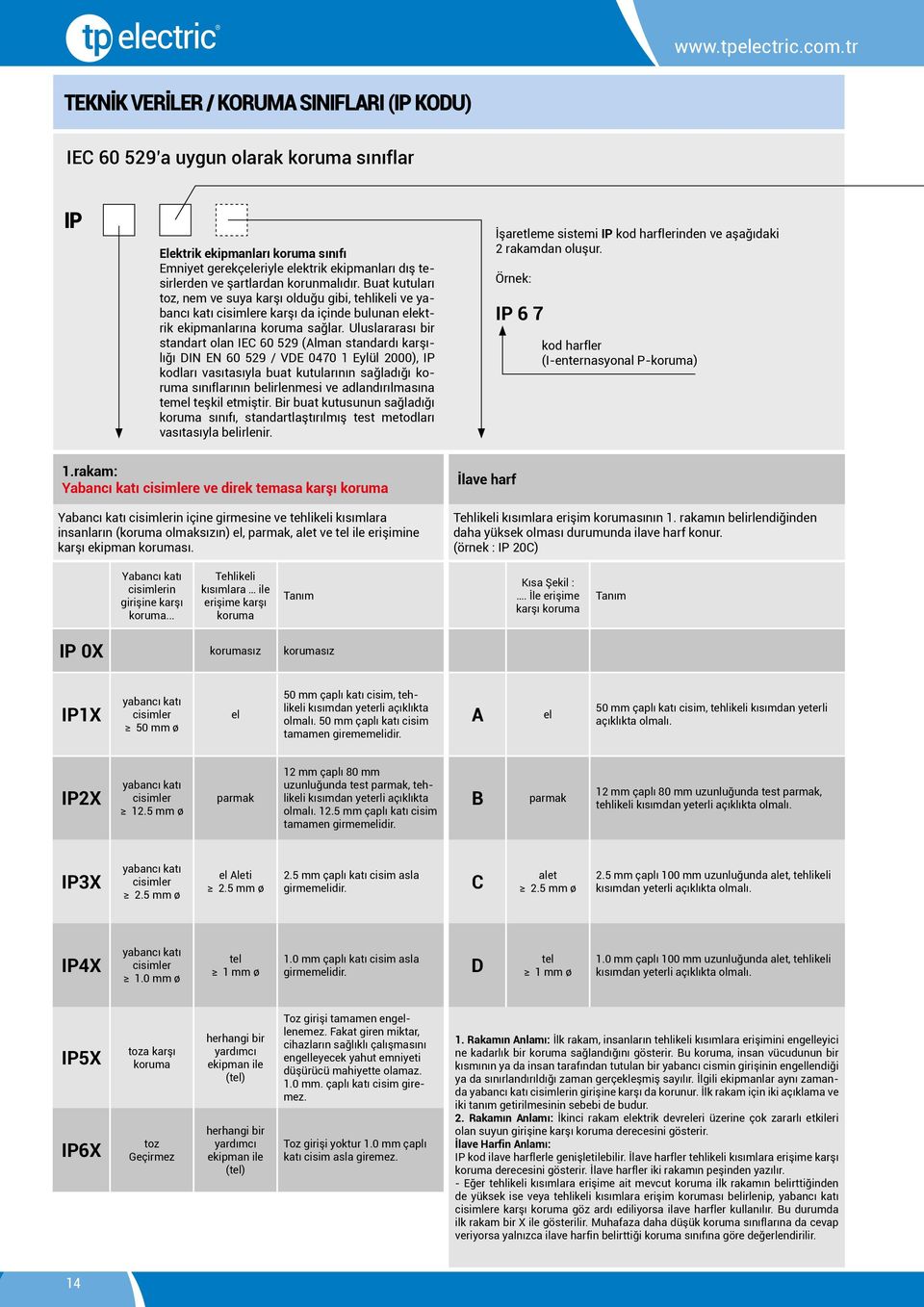 Uluslararası bir standart olan IEC 60 529 (Alman standardı karşılığı DIN EN 60 529 / VDE 0470 1 Eylül 2000), IP kodları vasıtasıyla buat kutularının sağladığı koruma sınıflarının belirlenmesi ve