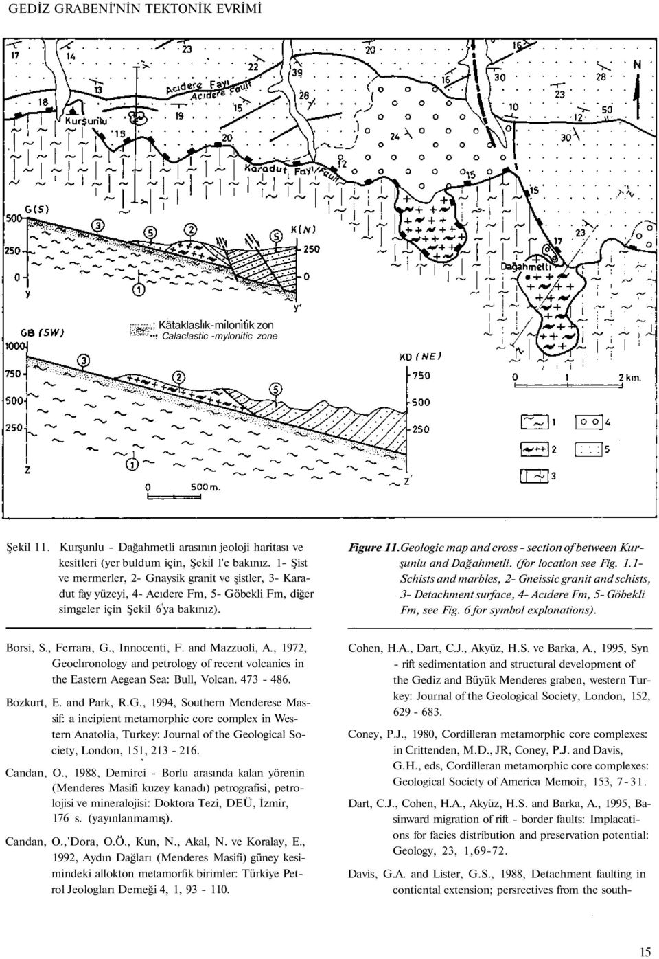 1- Şist ve mermerler, 2- Gnaysik granit ve şistler, 3- Karadut fay yüzeyi, 4- Acıdere Fm, 5- Göbekli Fm, diğer simgeler için Şekil 6! ya bakınız). Figure 11.