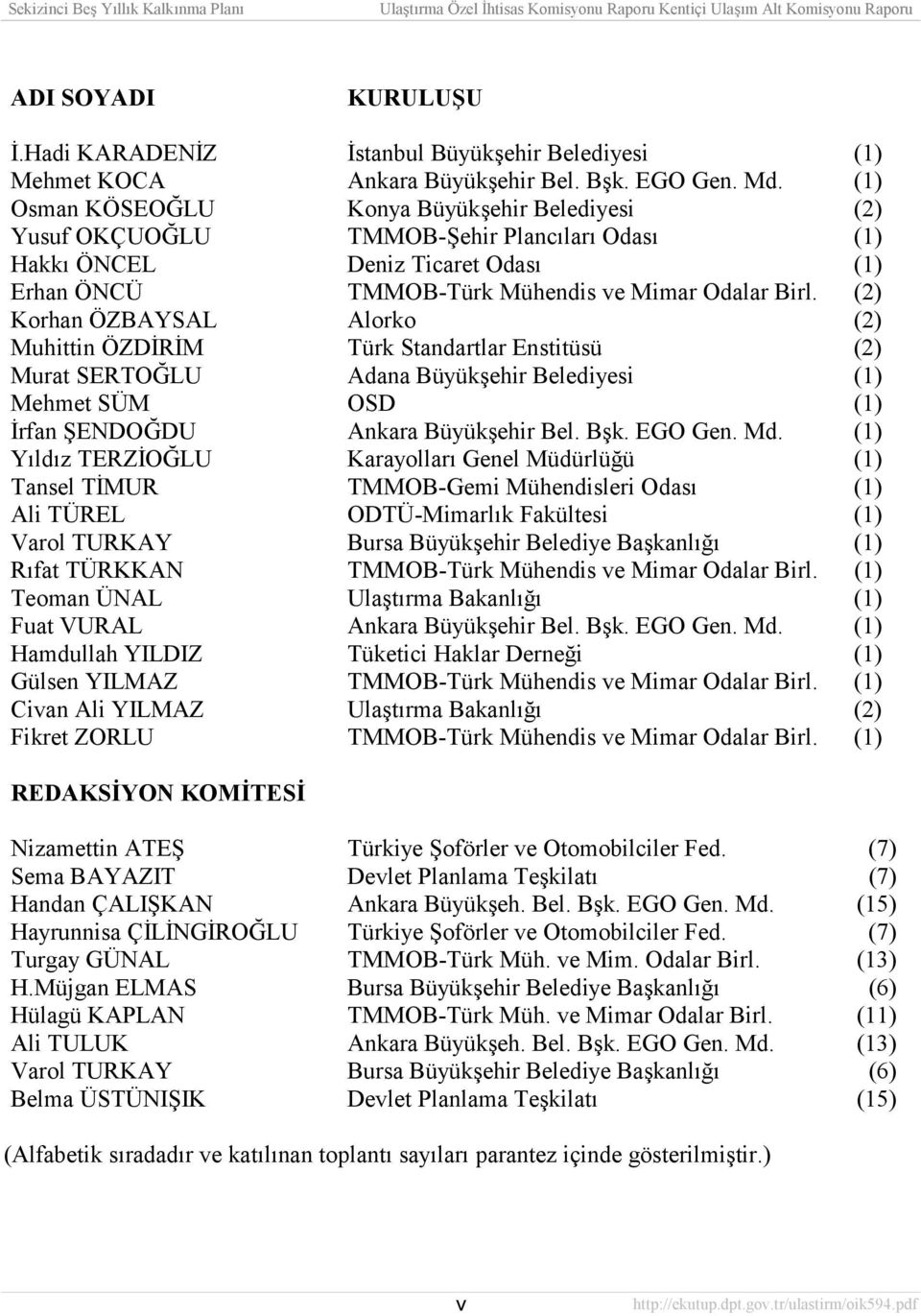 (2) Korhan ÖZBAYSAL Alorko (2) Muhittin ÖZDİRİM Türk Standartlar Enstitüsü (2) Murat SERTOĞLU Adana Büyükşehir Belediyesi (1) Mehmet SÜM OSD (1) İrfan ŞENDOĞDU Ankara Büyükşehir Bel. Bşk. EGO Gen. Md.