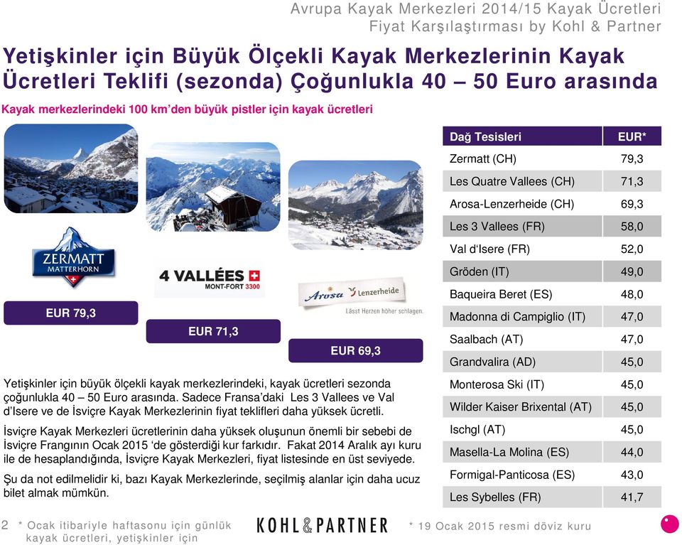 merkezlerindeki, kayak ücretleri sezonda çoğunlukla 40 50 Euro arasında. Sadece Fransa daki Les 3 Vallees ve Val d Isere ve de İsviçre Kayak Merkezlerinin fiyat teklifleri daha yüksek ücretli.