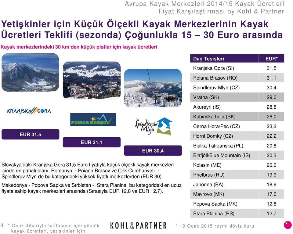 küçük ölçekli kayak merkezleri içinde en pahalı olanı. Romanya - Poiana Brasov ve Çek Cumhuriyeti - Spindleruv Mlyn de bu kategorideki yüksek fiyatlı merkezlerden (EUR 30).