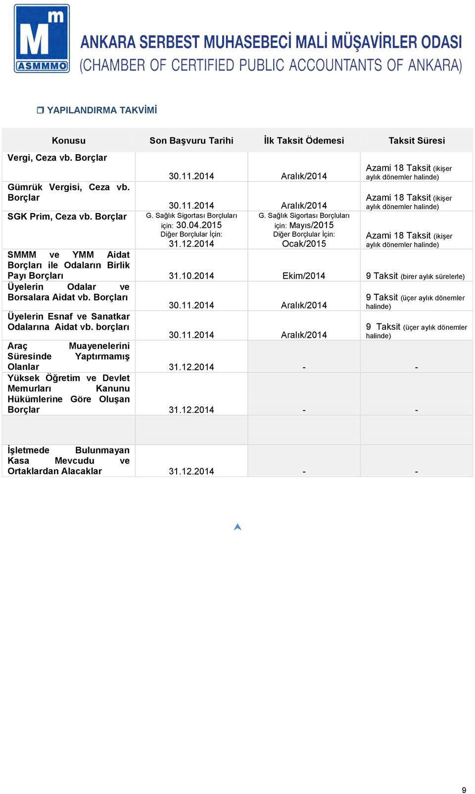 Sağlık Sigortası Borçluları için: Mayıs/2015 Diğer Borçlular İçin: Ocak/2015 Azami 18 Taksit (ikişer aylık dönemler halinde) Azami 18 Taksit (ikişer aylık dönemler halinde) Azami 18 Taksit (ikişer