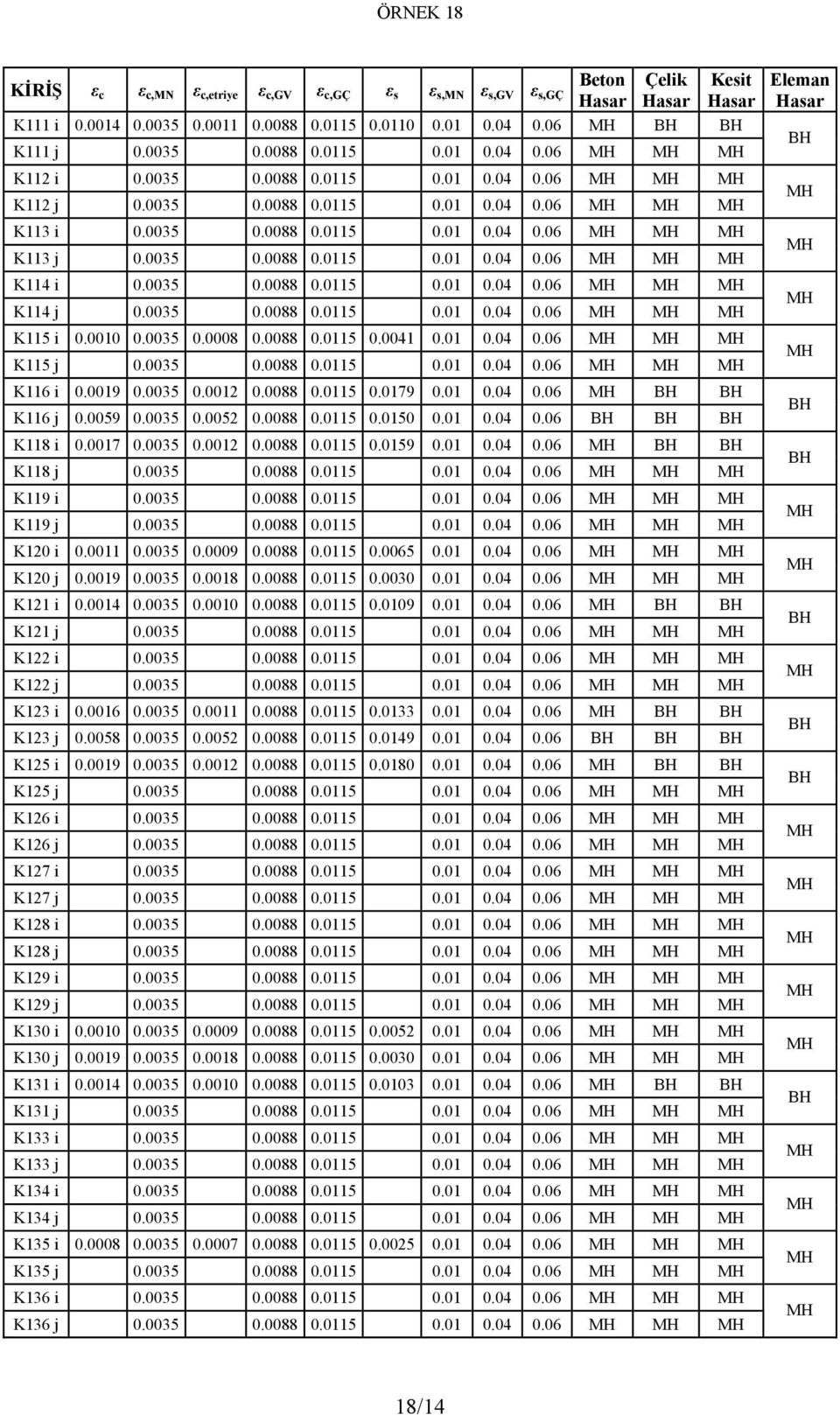 17.35.12.88.115.159.1.4.6 BH BH K118 j.35.88.115.1.4.6 K119 i.35.88.115.1.4.6 K119 j.35.88.115.1.4.6 K12 i.11.35.9.88.115.65.1.4.6 K12 j.19.35.18.88.115.3.1.4.6 K121 i.14.35.1.88.115.19.1.4.6 BH BH K121 j.