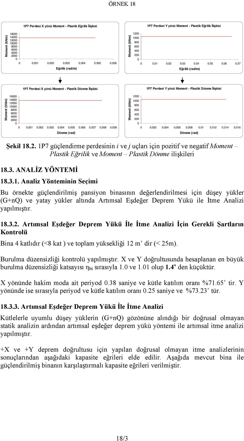 3. ANALİZ YÖNTEMİ 18