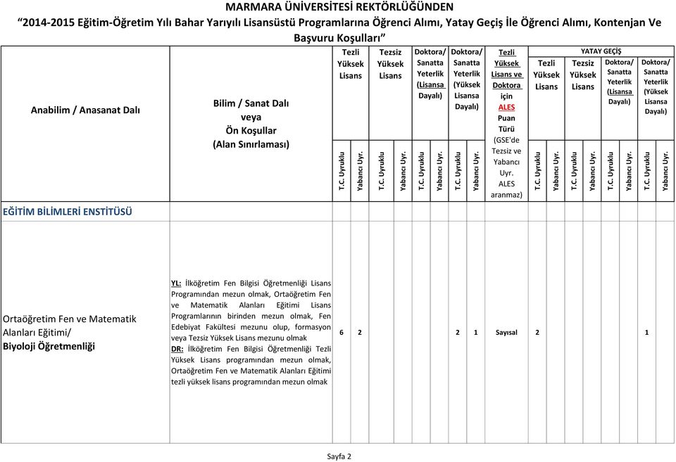 Ortaöğretim Fen ve Matematik Alanları Eğitimi Programlarının birinden mezun olmak, Fen Edebiyat Fakültesi mezunu olup, formasyon mezunu olmak DR: İlköğretim