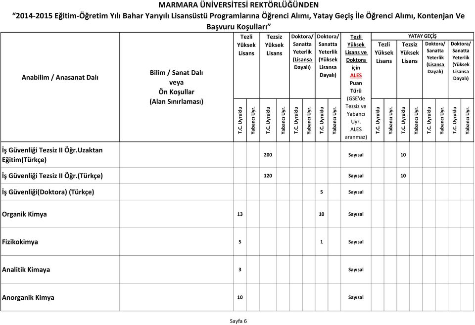 Uzaktan Eğitim(Türkçe) 200 Sayısal 10 İş Güvenliği II Öğr.