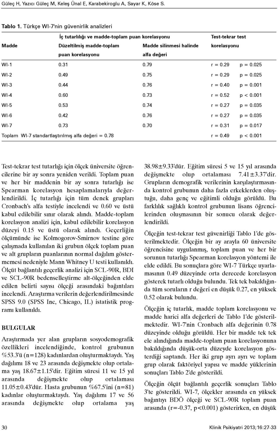 WI-1 0.31 0.79 r = 0.29 p = 0.025 WI-2 0.49 0.75 r = 0.29 p = 0.025 WI-3 0.44 0.76 r = 0.40 p = 0.001 WI-4 0.60 0.73 r = 0.52 p < 0.001 WI-5 0.53 0.74 r = 0.27 p = 0.035 WI-6 0.42 0.76 r = 0.27 p = 0.035 WI-7 0.