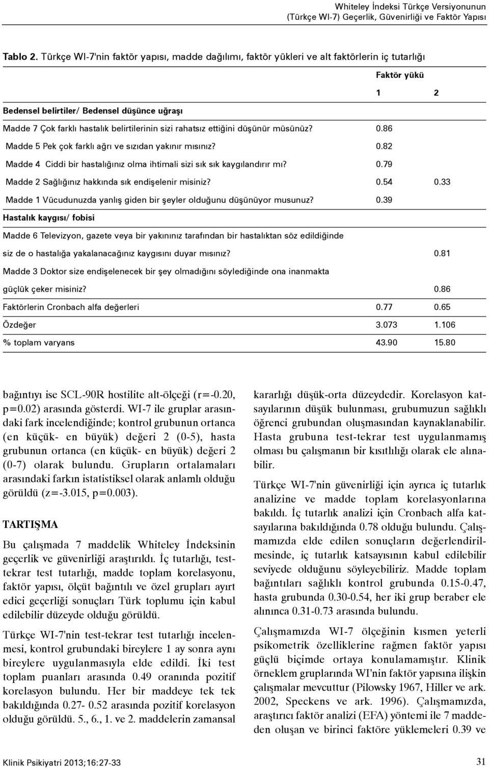 sizi rahatsýz ettiðini düþünür müsünüz? 0.86 Madde 5 Pek çok farklý aðrý ve sýzýdan yakýnýr mýsýnýz? 0.82 Madde 4 Ciddi bir hastalýðýnýz olma ihtimali sizi sýk sýk kaygýlandýrýr mý? 0.79 Madde 2 Saðlýðýnýz hakkýnda sýk endiþelenir misiniz?