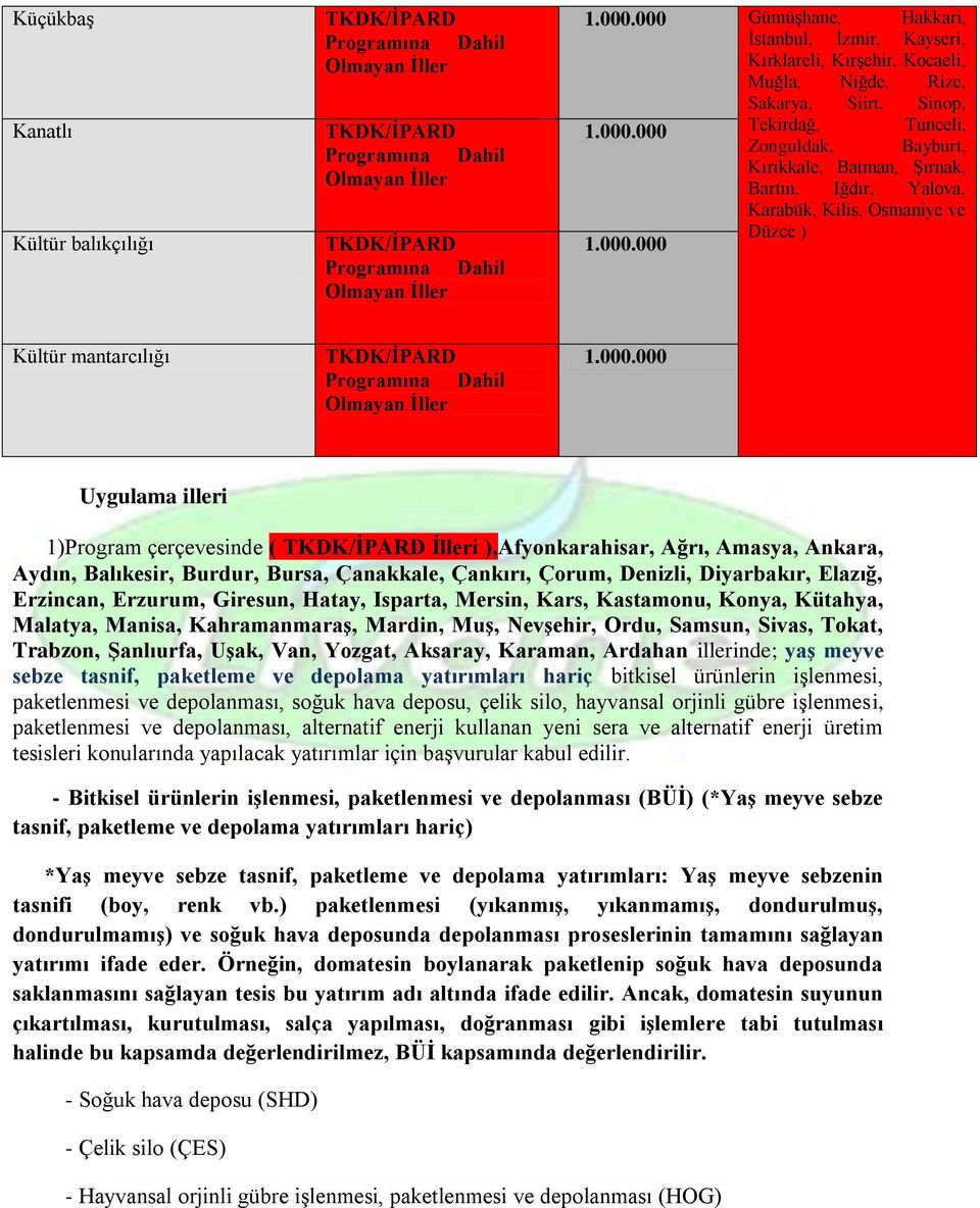 Denizli, Diyarbakır, Elazığ, Erzincan, Erzurum, Giresun, Hatay, Isparta, Mersin, Kars, Kastamonu, Konya, Kütahya, Malatya, Manisa, Kahramanmaraş, Mardin, Muş, Nevşehir, Ordu, Samsun, Sivas, Tokat,