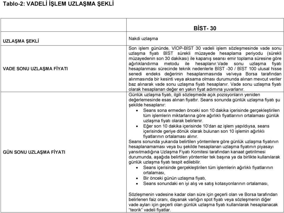 vade sonu uzlaşma fiyatı hesaplanması sürecinde teknik nedenlerle BİST -30 / BİST 100 ulusal hisse senedi endeks değerinin hesaplanmasında ve/veya Borsa tarafından alınmasında bir kesinti veya aksama