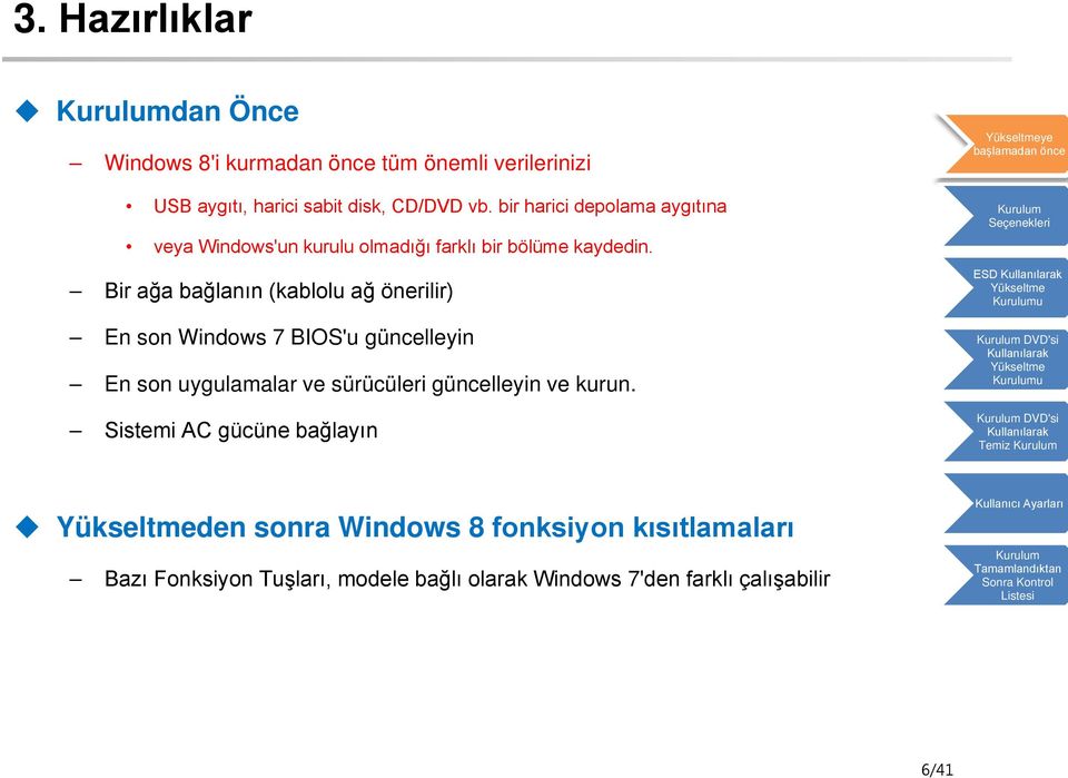 Bir ağa bağlanın (kablolu ağ önerilir) En son Windows 7 BIOS'u güncelleyin En son uygulamalar ve sürücüleri güncelleyin ve kurun.