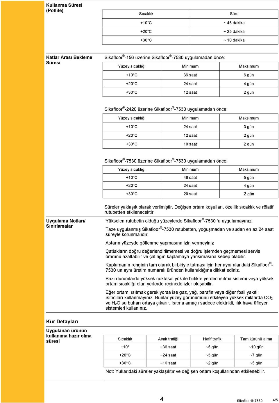 uygulamadan önce: +10 C 48 saat 5 gün +20 C 24 saat 4 gün +30 C 20 saat 2 gün Süreler yaklaşık olarak verilmiştir. Değişen ortam koşulları, özellik sıcaklık ve rölatif rutubetten etkilenecektir.