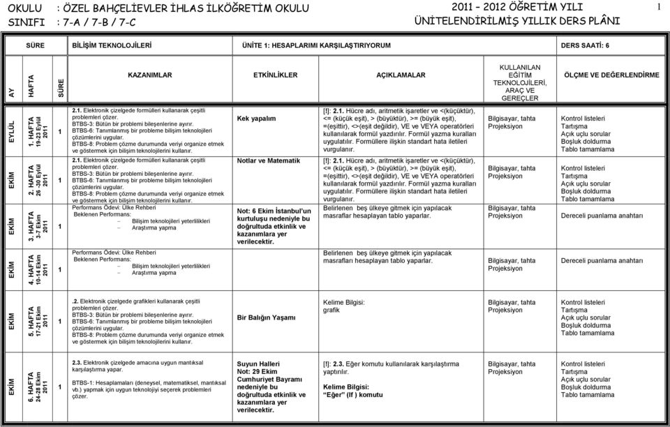 . Elektronik çizelgede formülleri kullanarak çeşitli BTBS-8: Problem çözme durumunda veriyi organize etmek ve göstermek için bilişim teknolojilerini Kek yapalım [!]: 2.