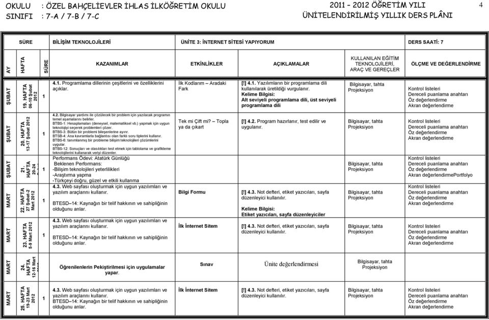 Ġlk Kodlarım Aradaki Fark [!] 4.. Yazılımların bir programlama dili kullanılarak üretildiği vurgulanır. Alt seviyeli programlama dili, üst seviyeli programlama dili 4.2.