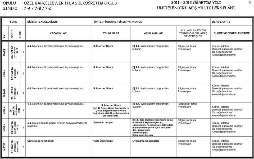 4. Nesneleri düzenleyerek web sayfası oluşturur. Ġlk Ġnternet Sitem [!] 4.4. Web tasarım programları 4.4. Nesneleri düzenleyerek web sayfası oluşturur. Ġlk Ġnternet Sitem [!] 4.4. Web tasarım programları 4.4. Nesneleri düzenleyerek web sayfası oluşturur. Ġlk Ġnternet Sitem Not: 23 Nisan Ulusal Egemenlik ve Çocuk Bayramı nedeniyle bu kazanımlara yer verilecektir.