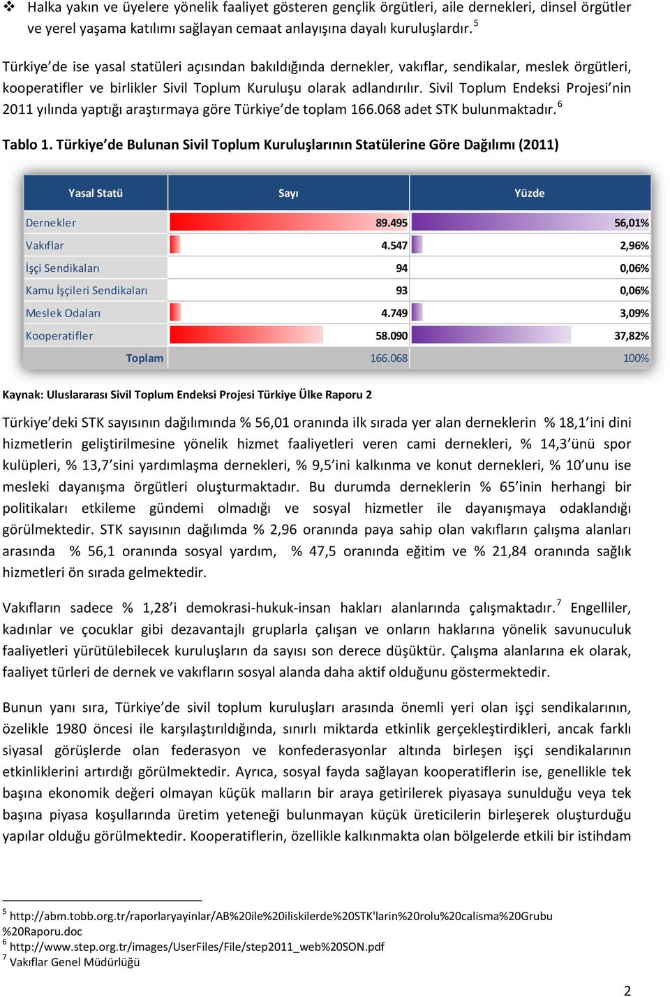 Sivil Toplum Endeksi Projesi nin 2011 yılında yaptığı araştırmaya göre Türkiye de toplam 166.068 adet STK bulunmaktadır. 6 Tablo 1.