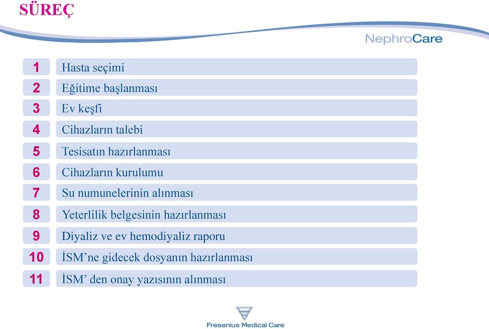 numunelerinin alınması Yeterlilik belgesinin hazırlanması Diyaliz ve ev