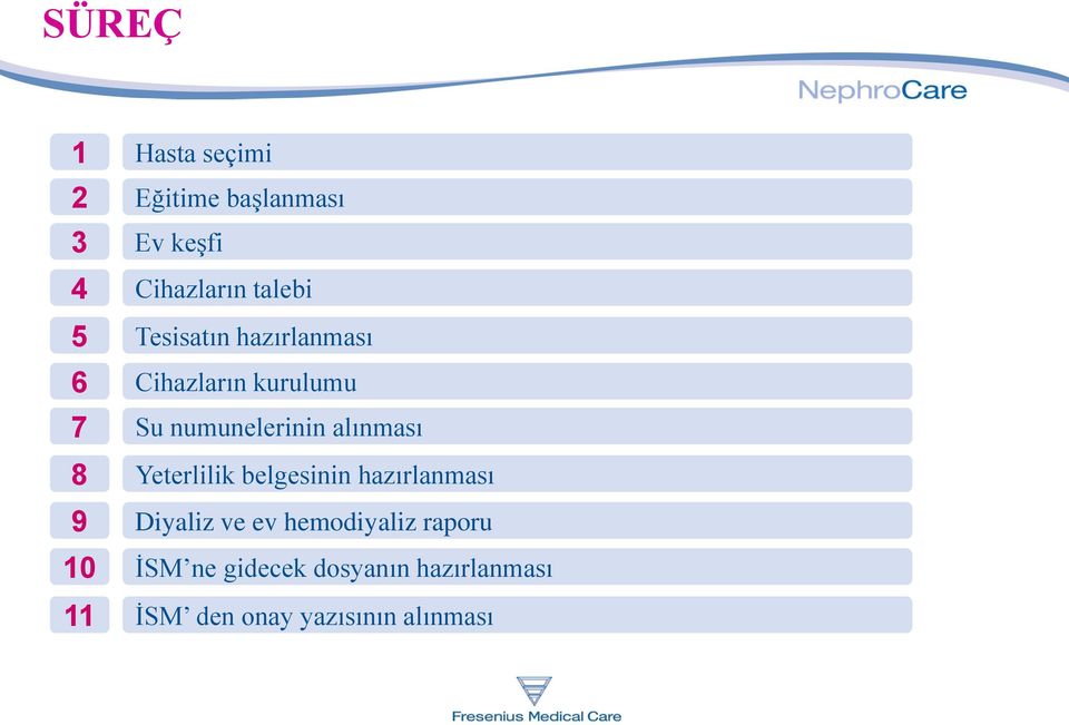 numunelerinin alınması Yeterlilik belgesinin hazırlanması Diyaliz ve ev