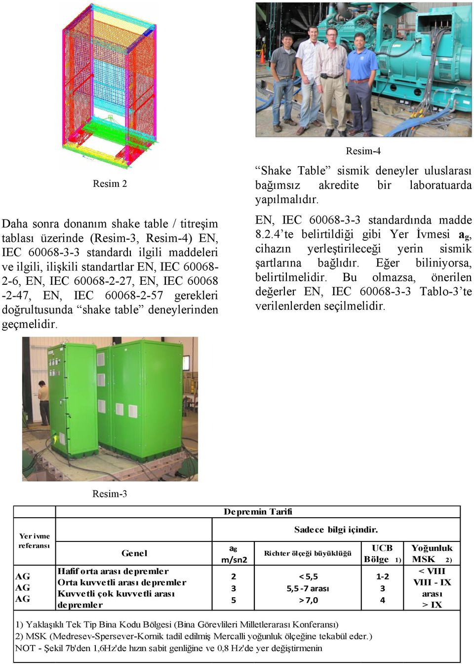 Resim-4 Shake Table sismik deneyler uluslarası bağımsız akredite bir laboratuarda yapılmalıdır. EN, IEC 60068-3-3 standardında madde 8.2.