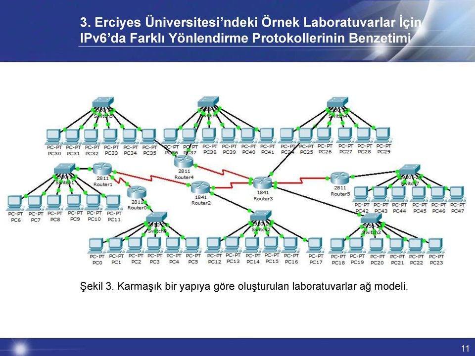 Yönlendirme Protokollerinin Benzetimi Şekil 3.