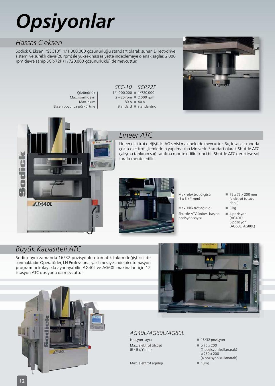 akım 80 A 40 A Eksen boyunca püskürtme Standard standardno Lineer ATC Lineer elektrot değiştirici AG serisi makinelerde mevcuttur.