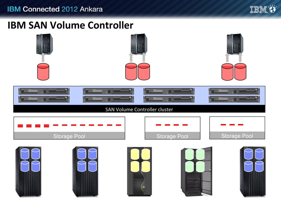 SEngine336 SAN Volume Conroller cluser S Pool S Pool S