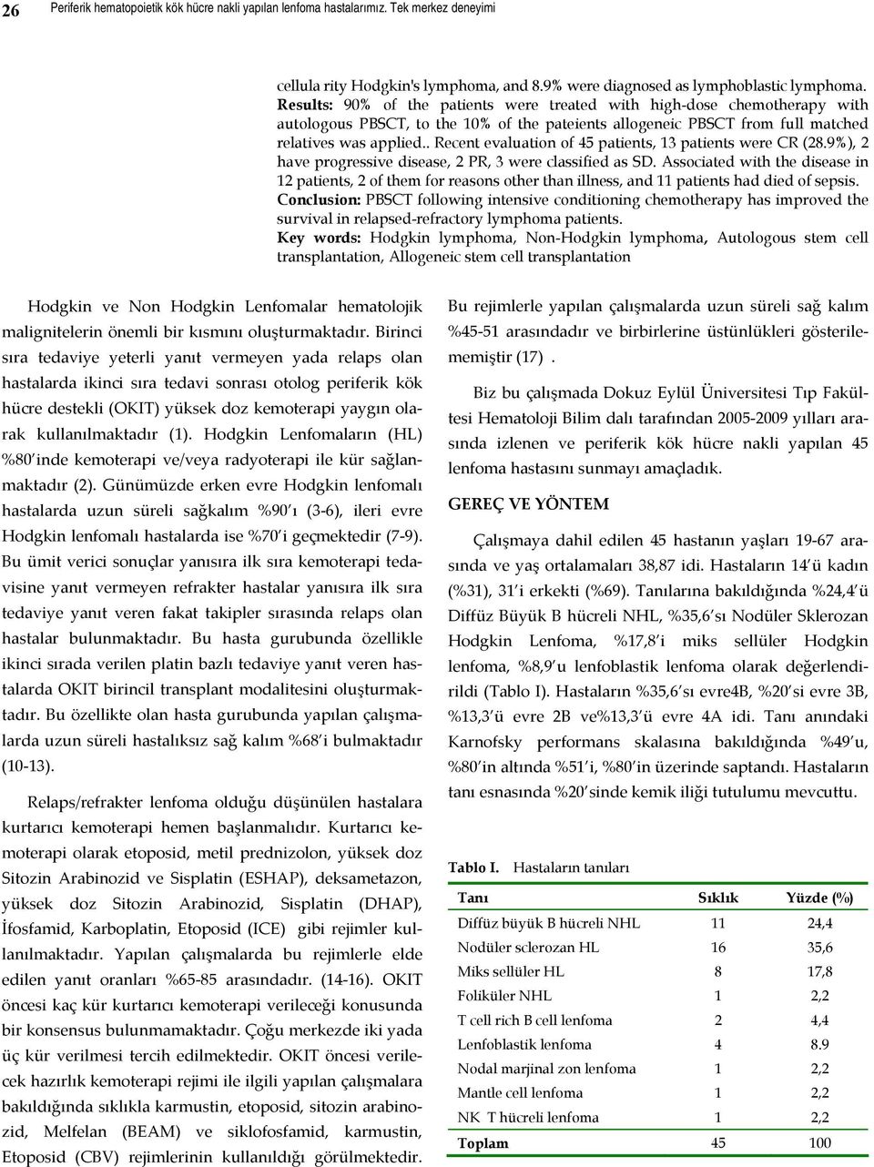 . Recent evaluation of 45 patients, 13 patients were CR (28.9%), 2 have progressive disease, 2 PR, 3 were classified as SD.