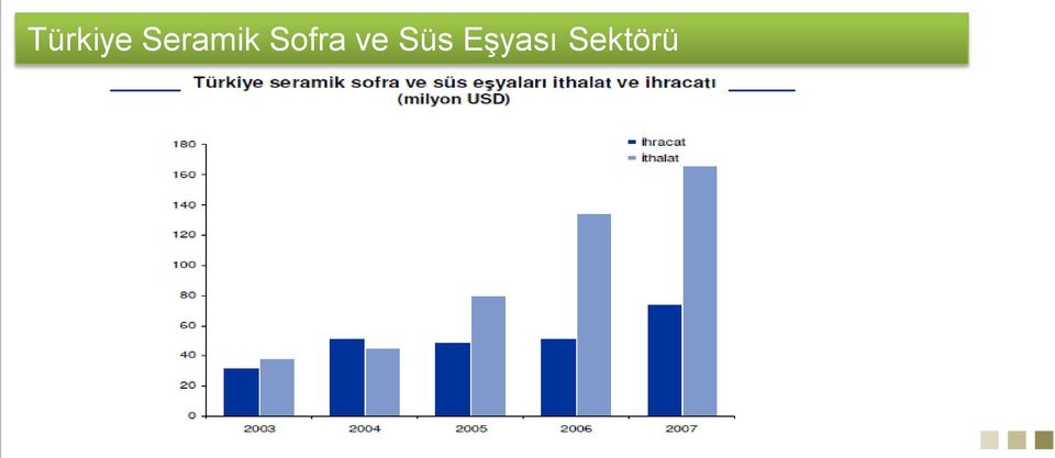 Sofra ve