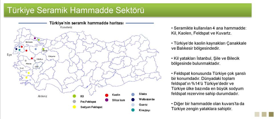 Kil yatakları İstanbul, Şile ve Bilecik bölgesinde bulunmaktadır. Feldspat konusunda Türkiye çok şanslı bir konumdadır.